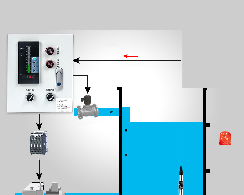  What are the most common applications of electronic liquid level controllers in industries?