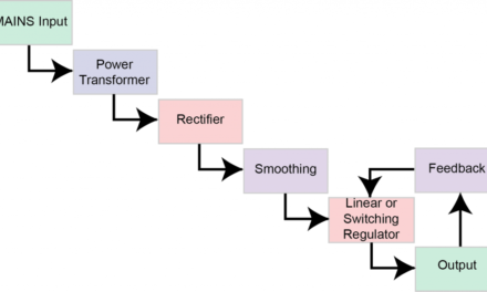  What is the role of a power supply in an electronic system?